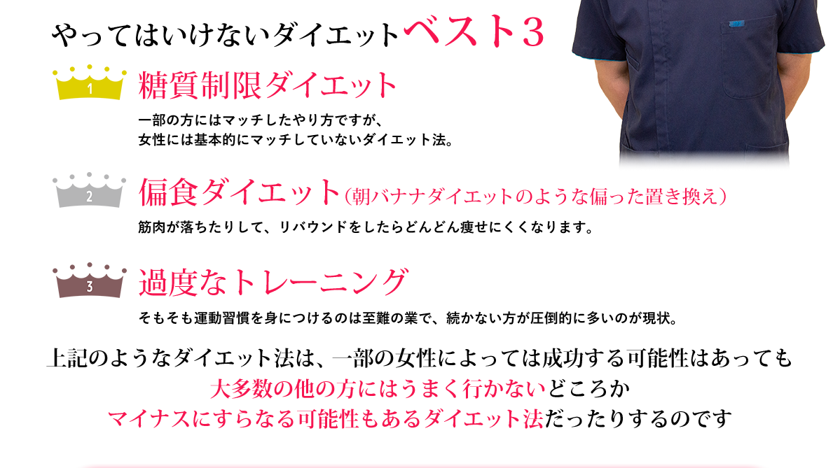 一般的なエステなどは『通院中やコース期間にいかに痩せられるか？』だけを念頭に置いてるから、期間が終了したあとは、途端に痩せなくなり、リバウンドが起こってしまったりするのです。しかし、当院では期間中に痩せるのはもちろん、それ以降もどうやったら継続してずっと痩せ続けられるのか？を念頭に置いているので、『期間が終了してからも、さらに体重が落ちました！！』という声が、体験者から頂けるのです。