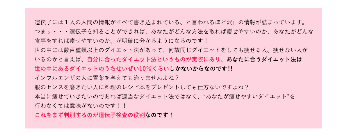 遺伝子には１人の人間の情報がすべて書き込まれている、と言われるほど沢山の情報が詰まっています。つまり・・・遺伝子を知ることができれば、あなたがどんな方法を取れば痩せやすいのか、あなたがどんな食事をすれば痩せやすいのか、が明確に分かるようになるのです！世の中には数百種類以上のダイエット法があって、何故同じダイエットをしても痩せる人、痩せない人がいるのかと言えば、自分に合ったダイエット法というものが実際にあり、あなたに合うダイエット法は世の中にあるダイエットのうちせいぜい10％くらいしかないからなのです!!インフルエンザの人に胃薬を与えても治りませんよね？服のセンスを磨きたい人に料理のレシピ本をプレゼントしても仕方ないですよね？本当に痩せていきたいのであれば適当なダイエット法ではなく、“あなたが痩せやすいダイエット”を行わなくては意味がないのです！！これをまず判別するのが遺伝子検査の役割なのです！